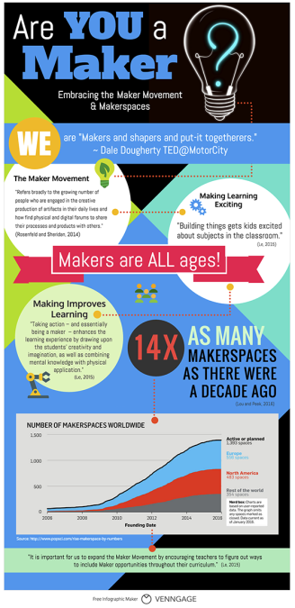 Are You a Maker? Infographic